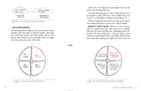 The One Thing: The Surprisingly Simple Truth about Extraordinary Results by Gary Keller & Jay Papasan