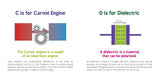 ABCs of Engineering (Baby University #0) by Chris Ferrie and Dr. Sarah Kaiser