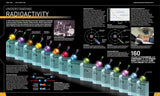 Science Year by Year: The Ultimate Visual Guide to the Discoveries That Changed the World (DK Definitive Visual Histories)
