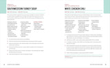 Essential Soup Cookbook: Comforting, Hearty Favorites compiled by Janet Zimmerman