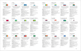 Compact World Atlas (DK Reference Atlases)