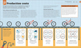 How Economics Works (DK How Stuff Works)