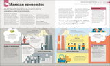 How Economics Works (DK How Stuff Works)